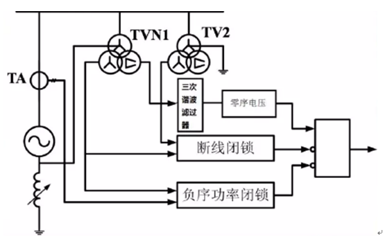 發(fā)動(dòng)機(jī)保護(hù)裝置