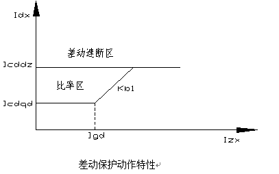 發(fā)電機(jī)差動保護(hù)測控裝置