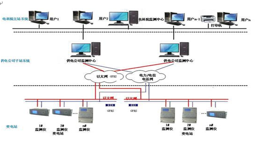 RCX-923D電能質(zhì)量在線監(jiān)測(cè)裝置說明書