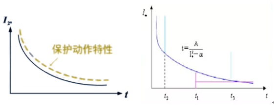 發(fā)電機保護裝置