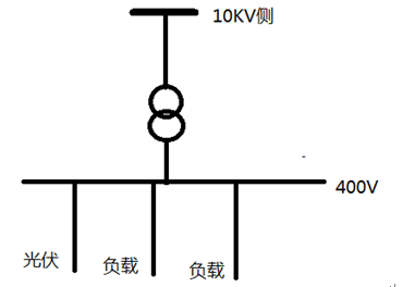 分布式光伏并網(wǎng)模式_自發(fā)自用余電上網(wǎng)模式