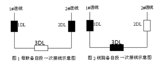 備自投保護(hù)裝置一般安裝在什么柜子