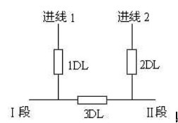 備自投保護(hù)裝置的原理和作用都有哪些