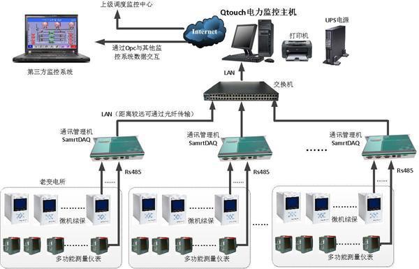 什么是SCADA系統(tǒng)？它有哪些特性和優(yōu)點(diǎn)？