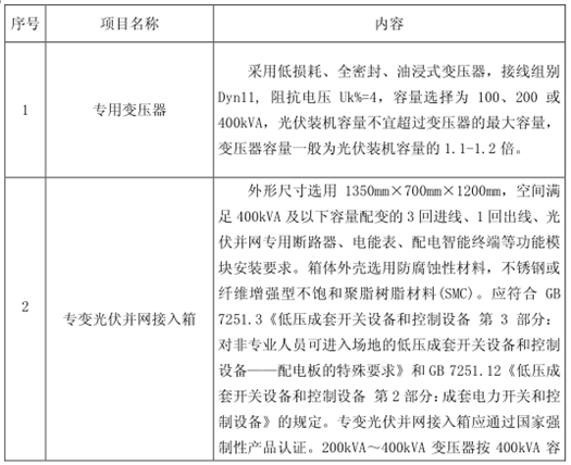 分布式光伏并網(wǎng)柜有什么功能作用？