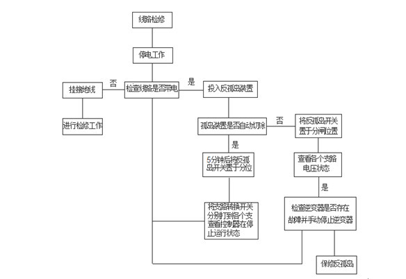 反孤島保護(hù)裝置100kw、200kw、400kw價(jià)格