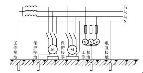 什么是電氣接地，接地的作用是什么