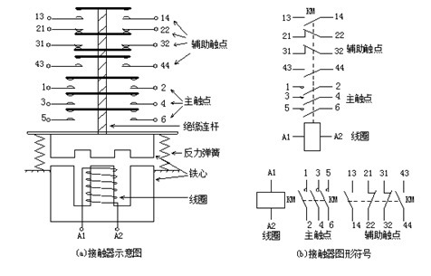 什么是接觸器，接觸器的介紹