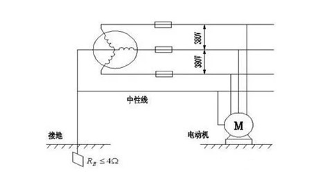 電力系統(tǒng)中工作接地是什么意思