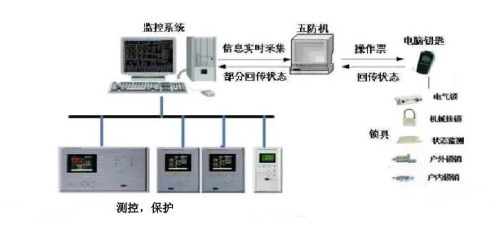 變電站綜合自動化系統(tǒng)解決方案