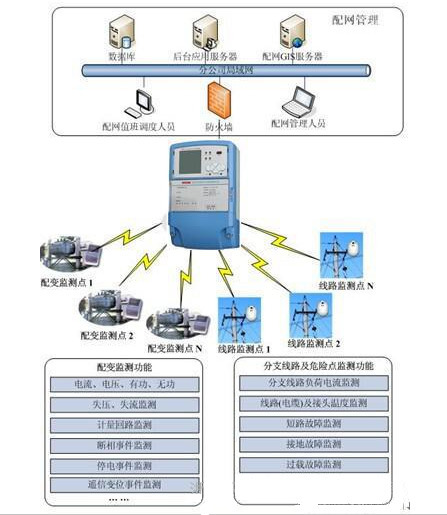 TTU為什么要使用