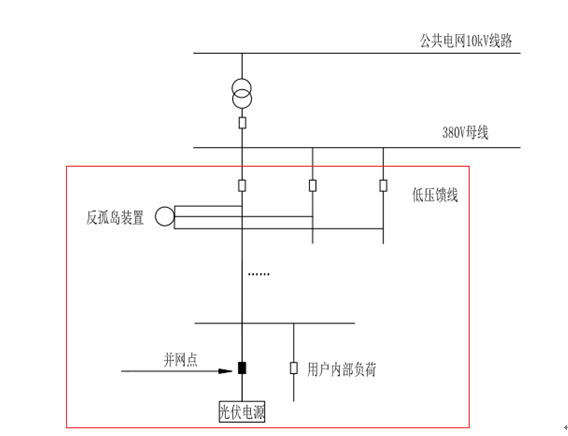 防孤島保護裝置和反孤島保護裝置有什么區(qū)別