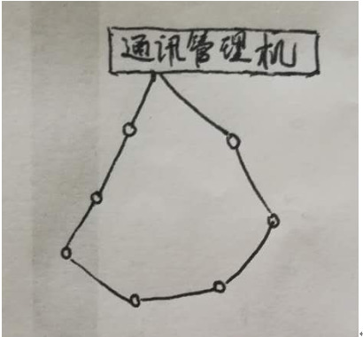 485通訊為什么不支持星型網(wǎng)絡(luò)和環(huán)形網(wǎng)絡(luò)