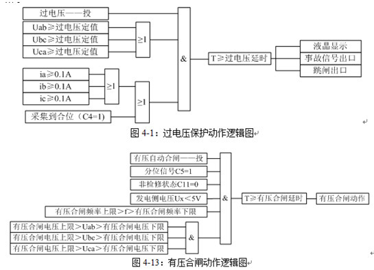 防孤島保護裝置在使用中可以不用接開關(guān) 的位置信號嗎