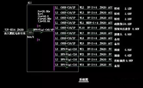 配電箱和配電系統(tǒng)圖中各種參數(shù)的解讀