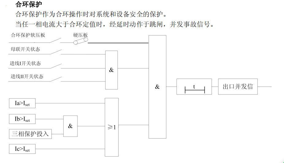 帶合環(huán)功能的低壓備自投裝置介紹