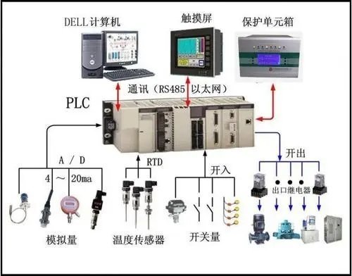 機(jī)組LCU屏柜的組成和作用