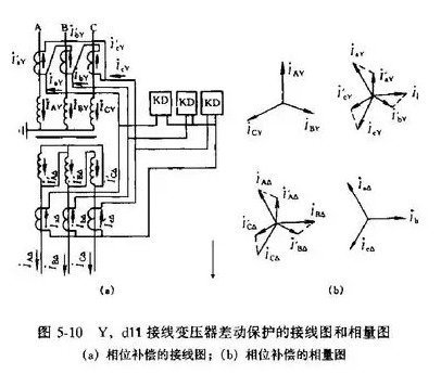 變電站的變壓器差動保護，變壓器后備保護，是什么意思？