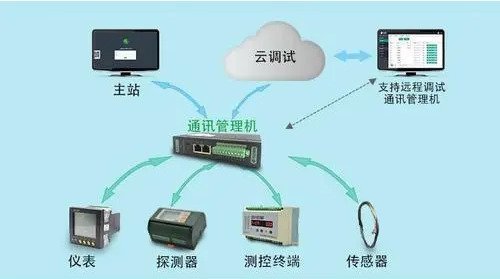 泵站自動化系統(tǒng)解決方案