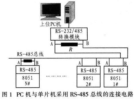 串口通信和串行通信有什么區(qū)別？