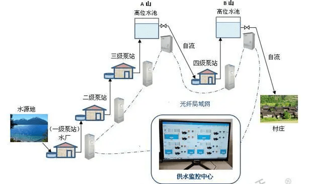 在給水工程中，一級(jí)泵站和二級(jí)泵站的作用有什么不同？