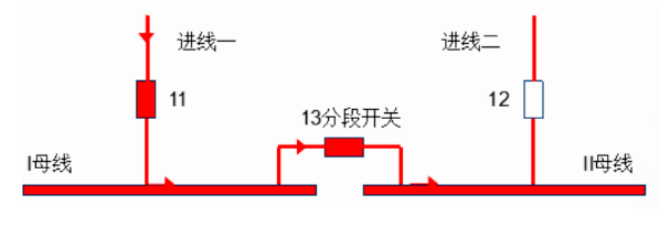 備自投的定義