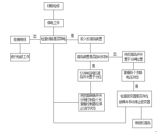 電力微機(jī)保護(hù)網(wǎng)