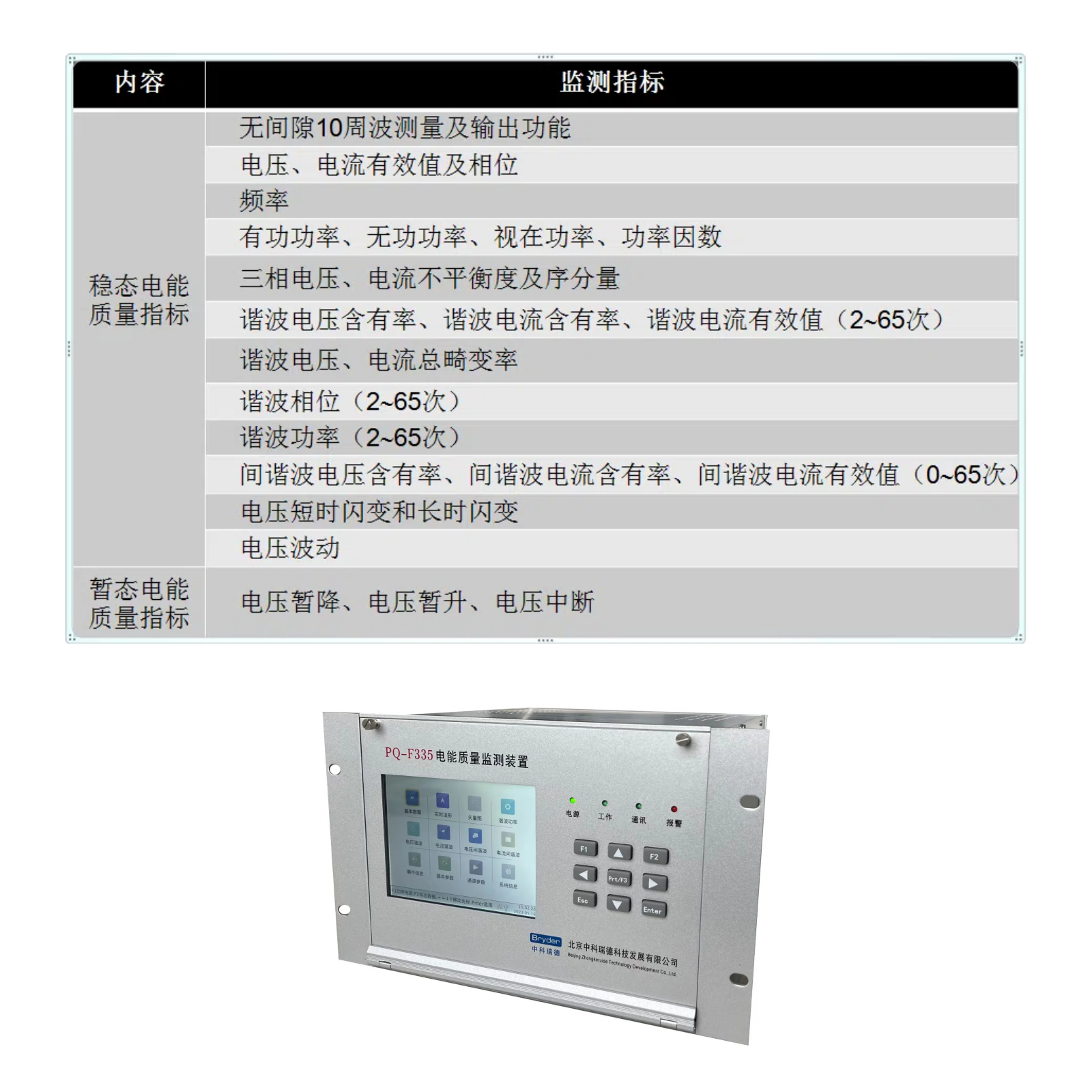 裝置的電能質(zhì)量監(jiān)測范圍是什么